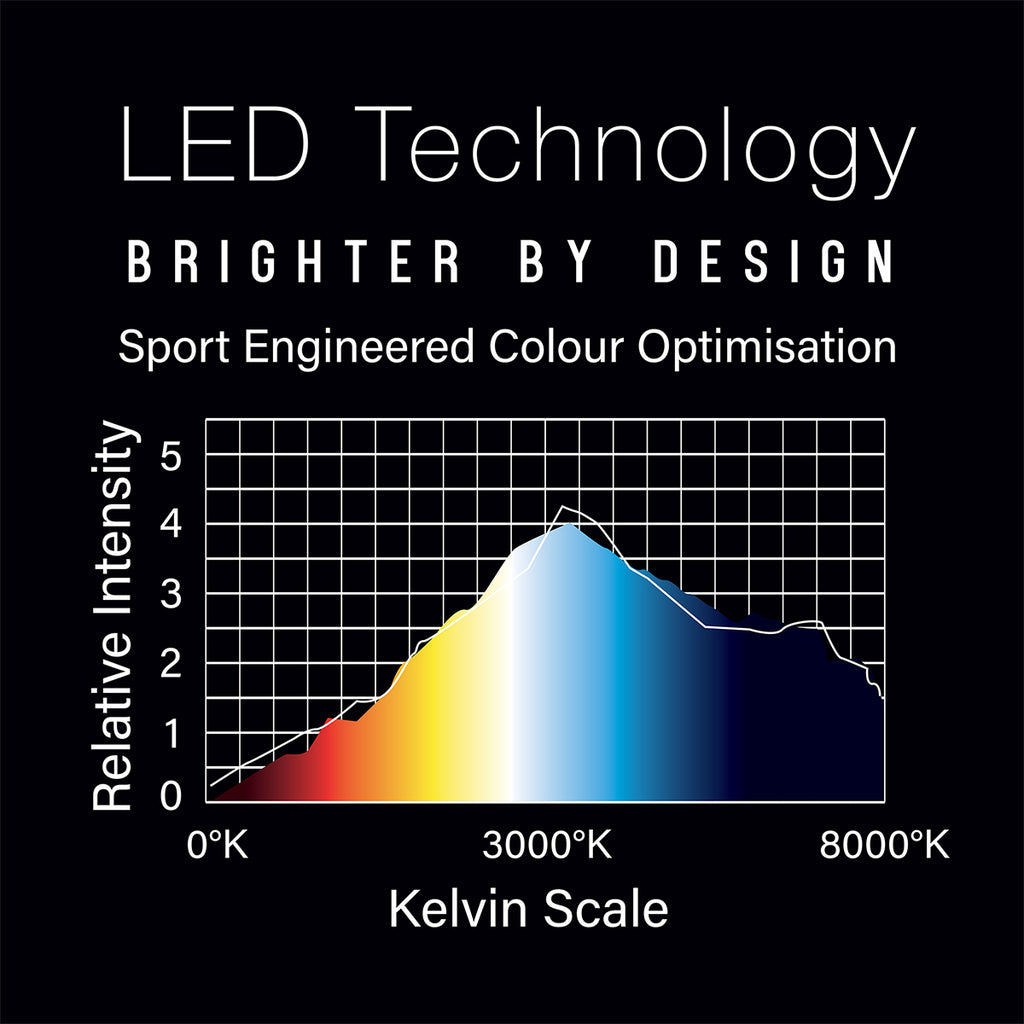 Winmau Plasma Dartboard Beleuchtung ICE 4304